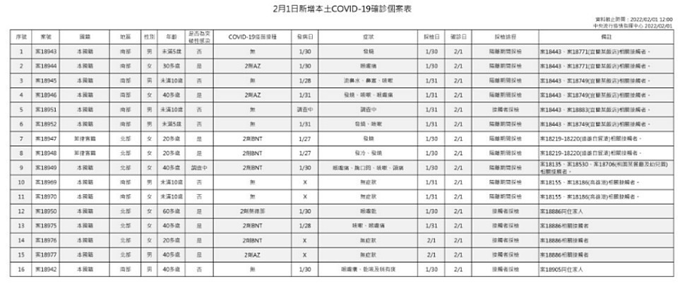（圖／衛福部疾管署）
