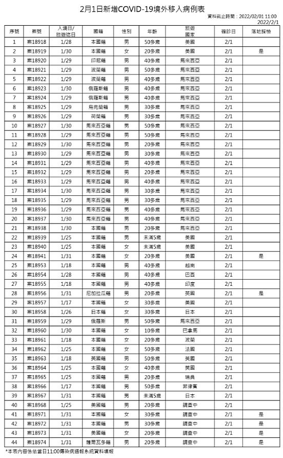 （圖／衛福部疾管署）