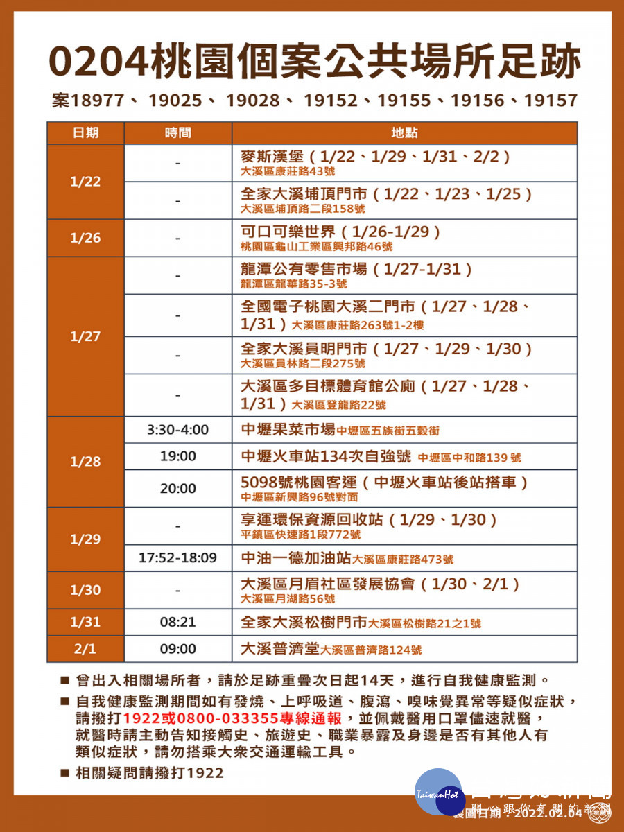 桃園市政府公布0204個案疫調足跡圖。