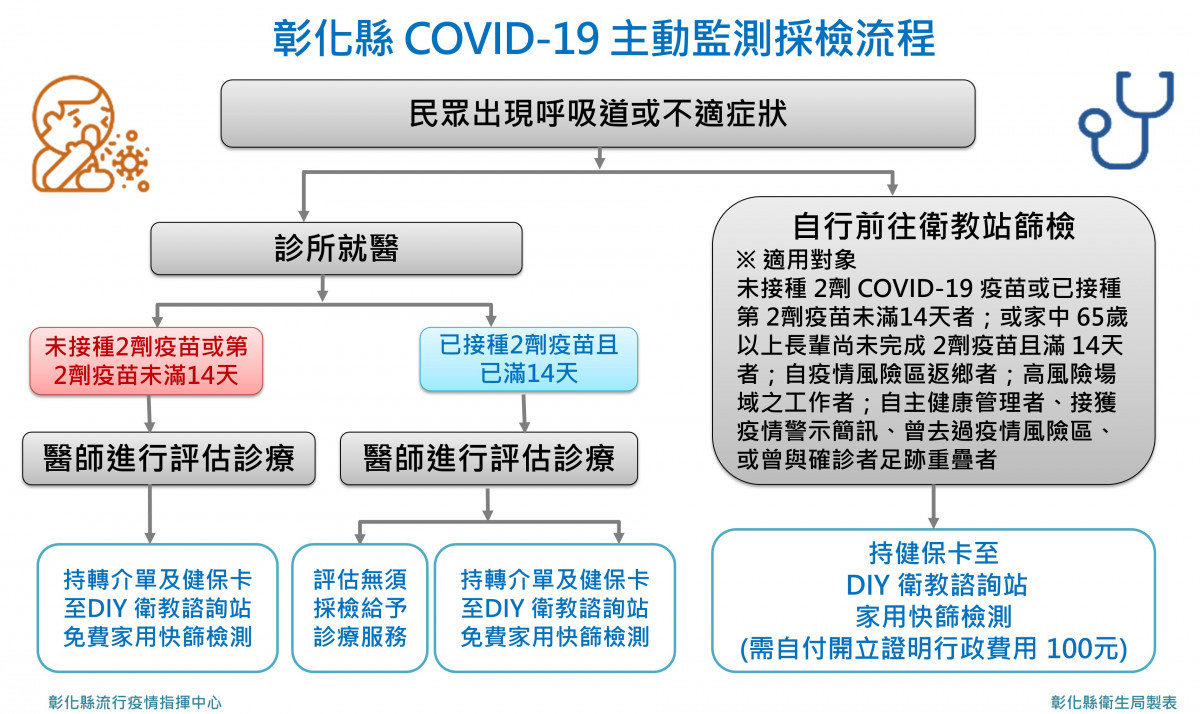 圖／彰化縣政府提供