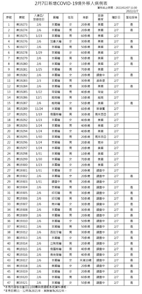 （圖／衛福部疾管署）