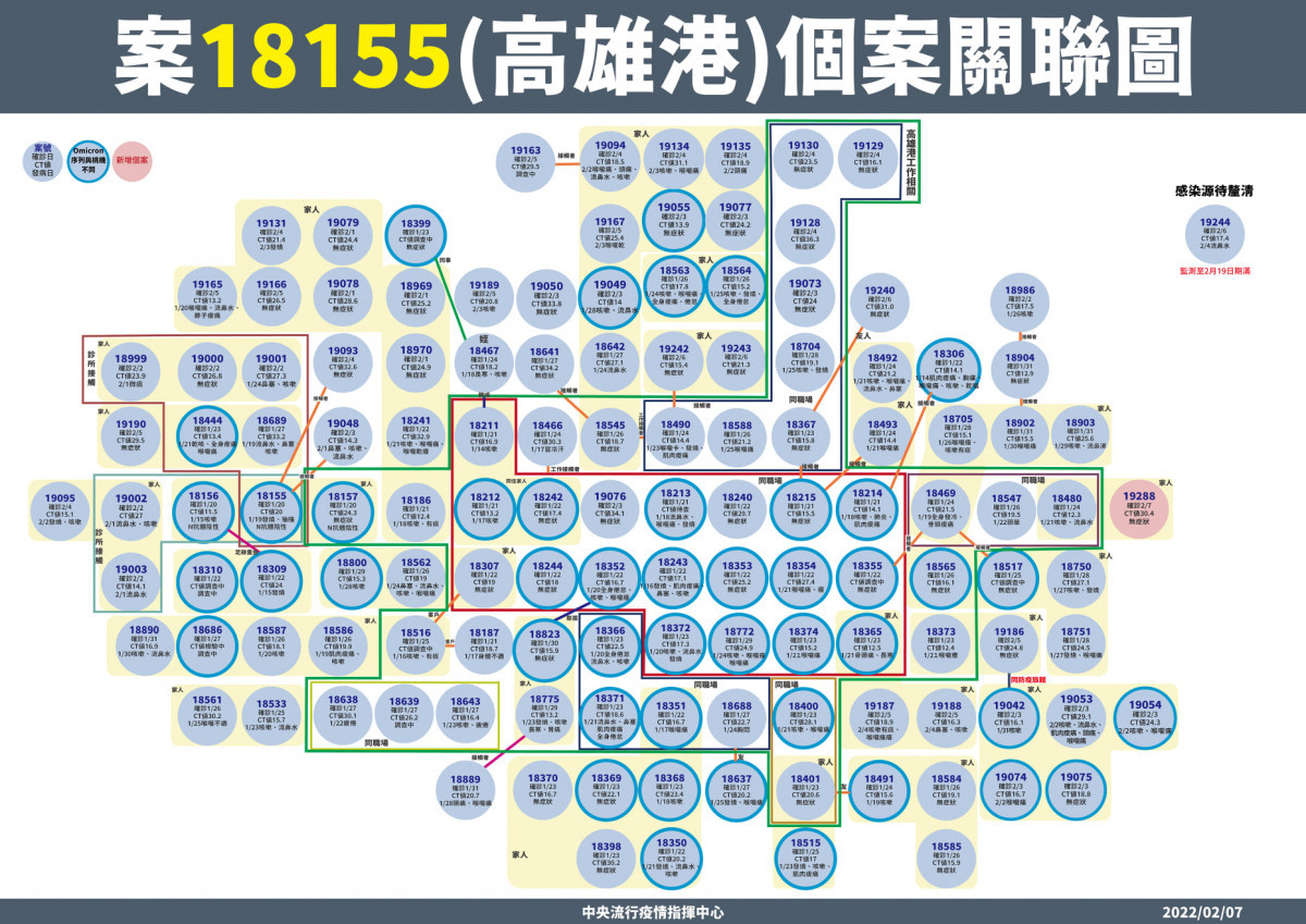 （圖／衛福部疾管署Facebook）