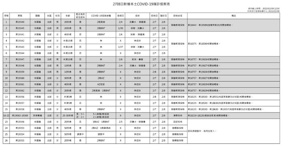 （圖／衛福部疾管署）