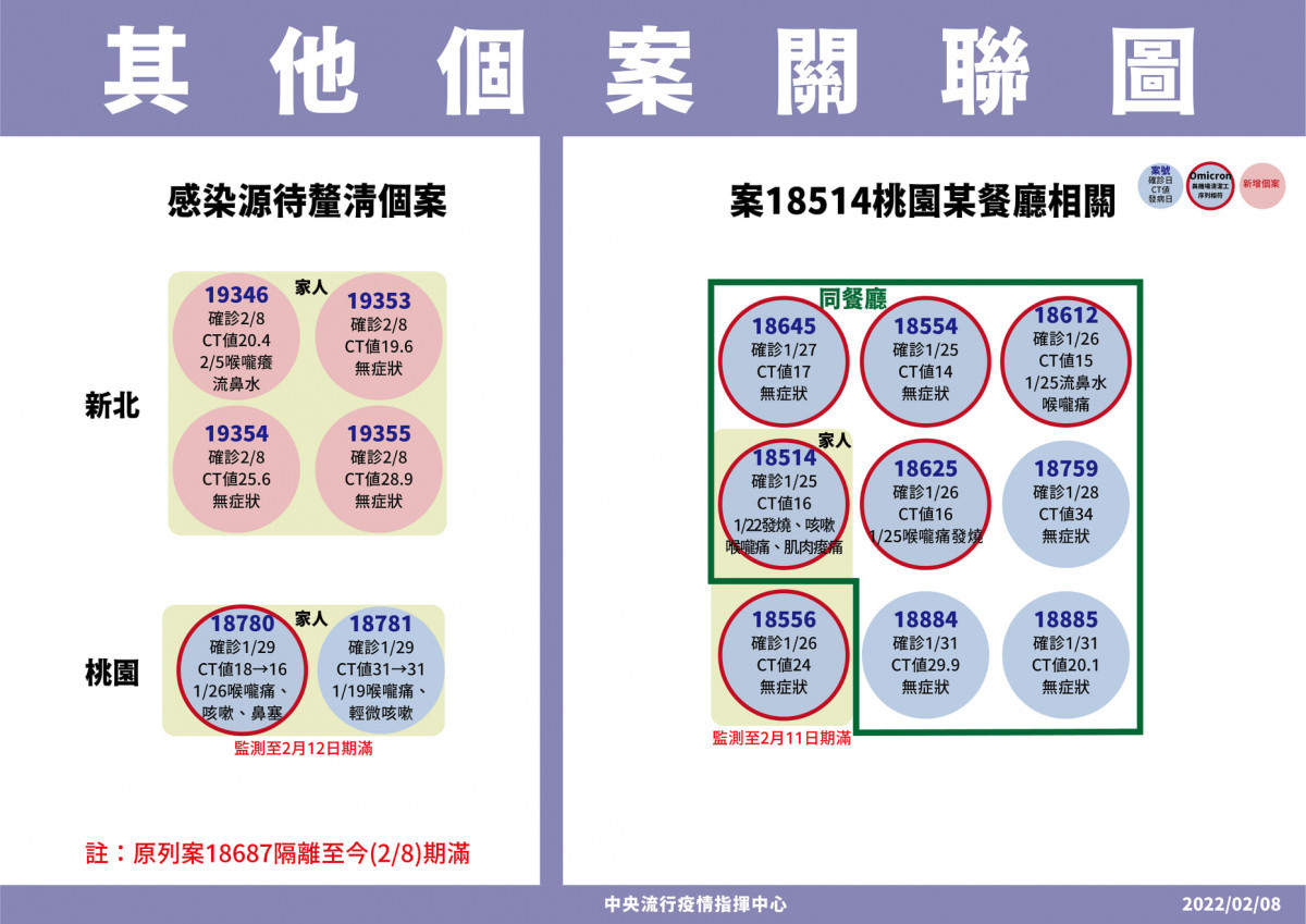 （圖／衛福部疾管署Facebook）