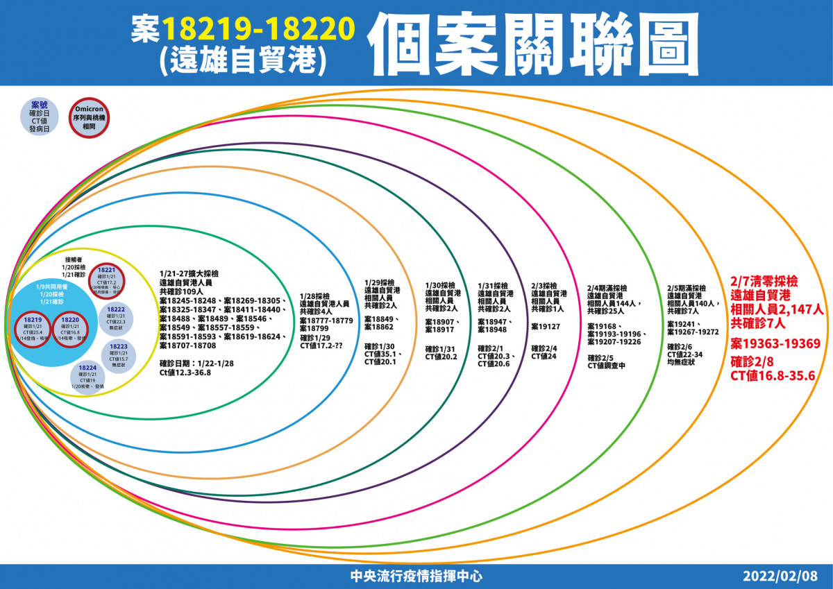 （圖／衛福部疾管署Facebook）