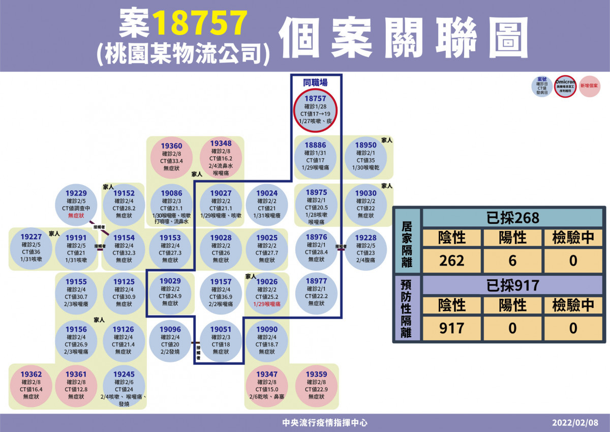 （圖／衛福部疾管署Facebook）