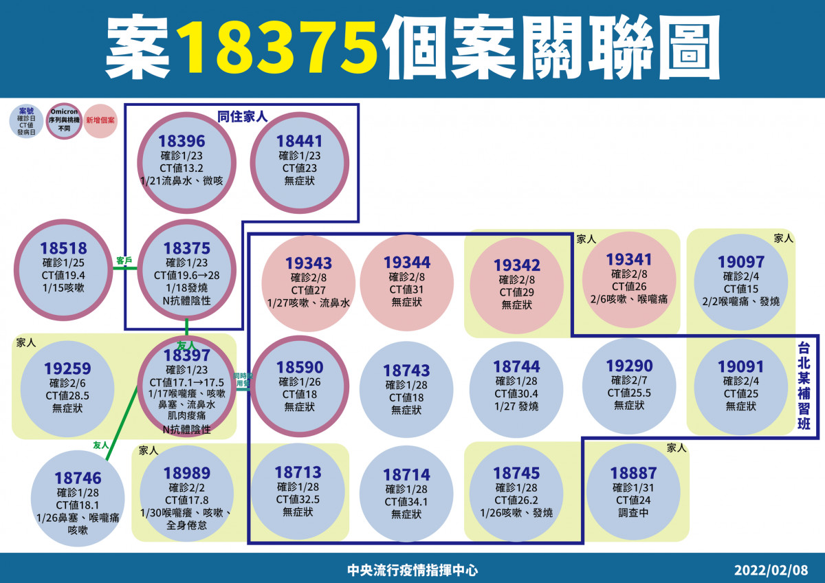 （圖／衛福部疾管署Facebook）