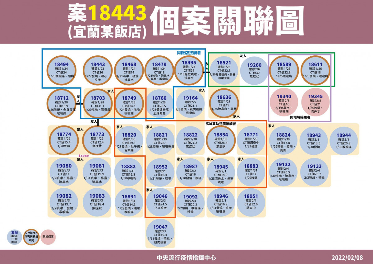 （圖／衛福部疾管署Facebook）