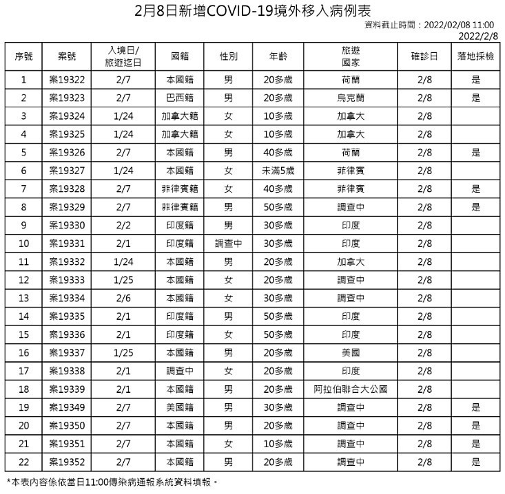 （圖／衛福部疾管署）