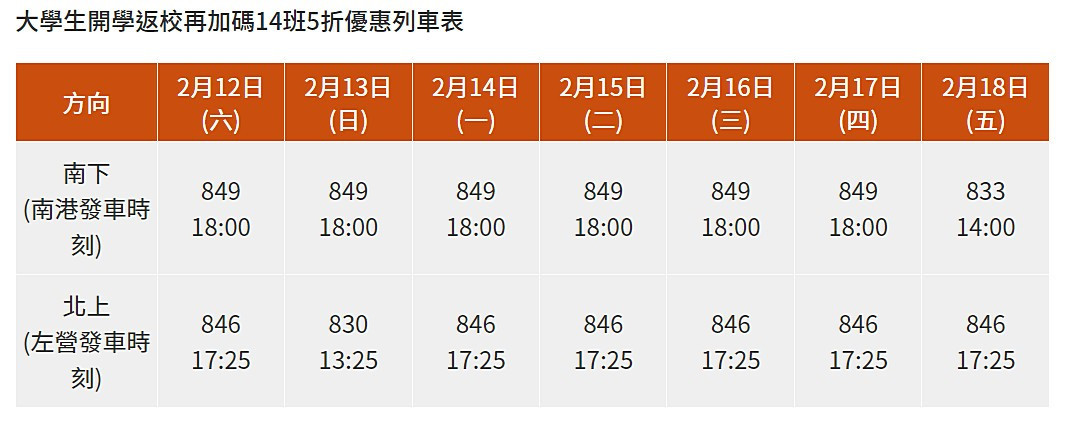 （圖／台灣高鐵）