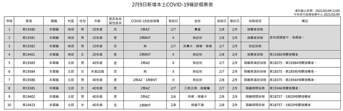 （圖／衛福部疾管署）