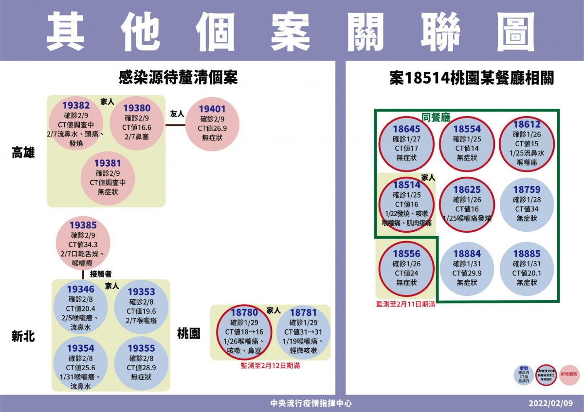 （圖／衛福部疾管署Facebook）