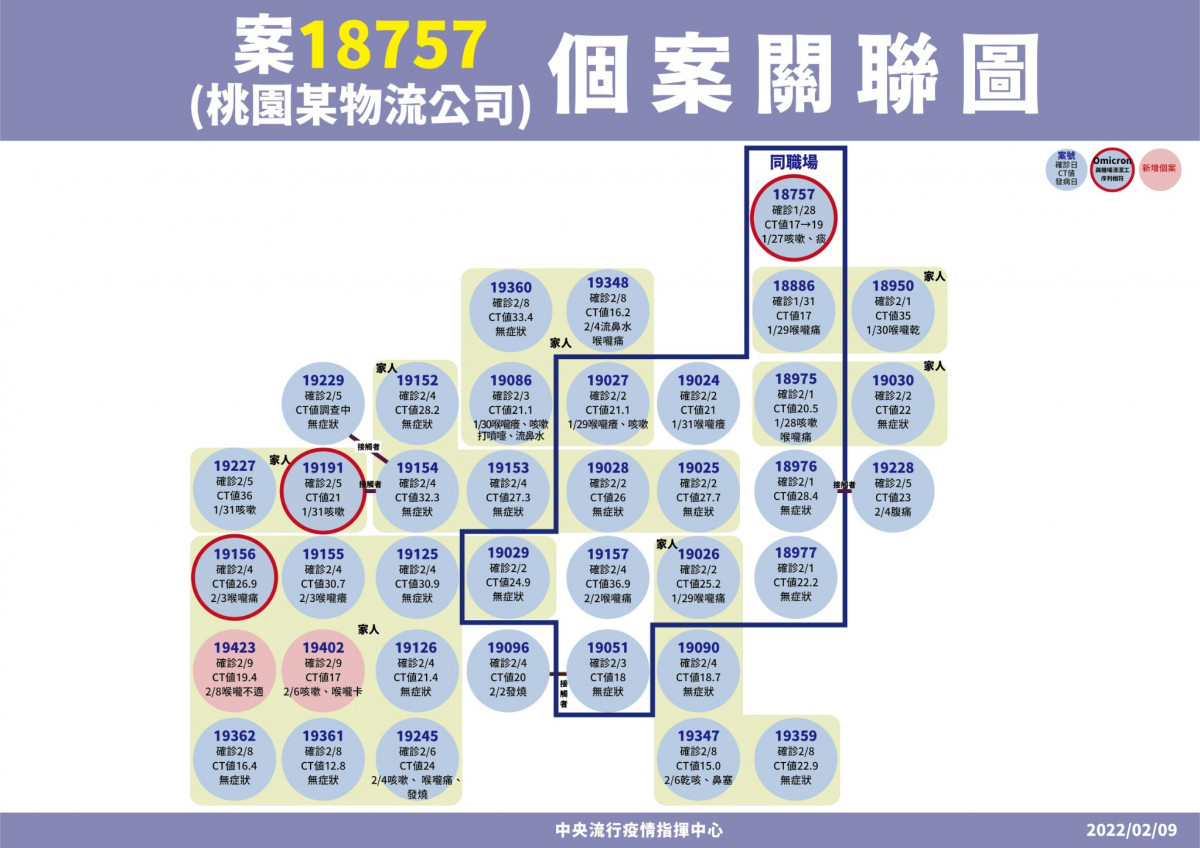 （圖／衛福部疾管署Facebook）