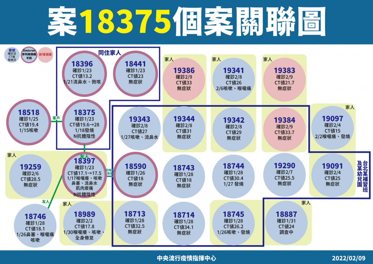 （圖／衛福部疾管署Facebook）