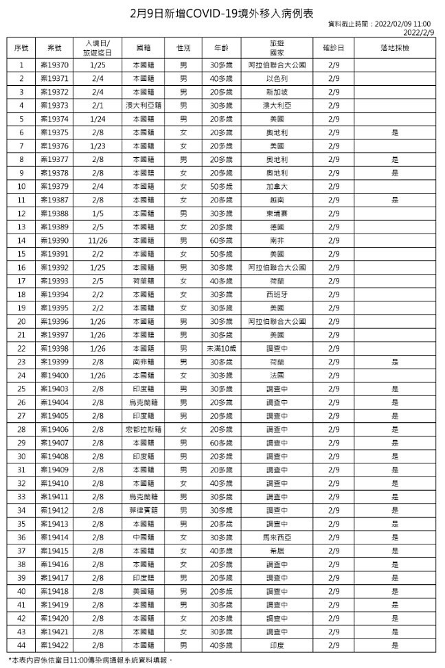 （圖／衛福部疾管署）