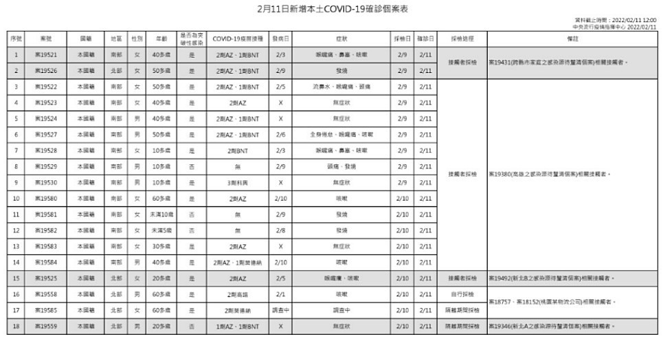 （圖／衛福部疾管署）