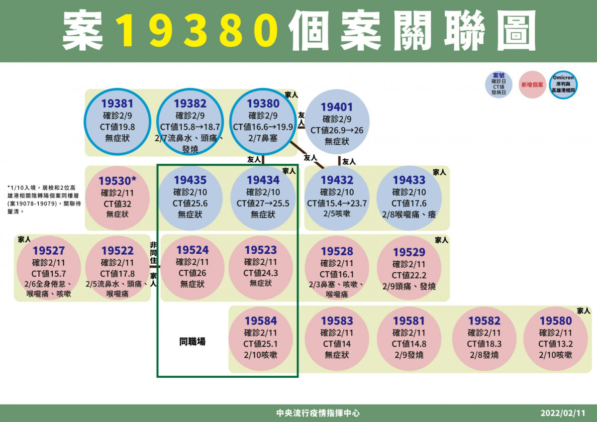 （圖／衛福部疾管署Facebook）
