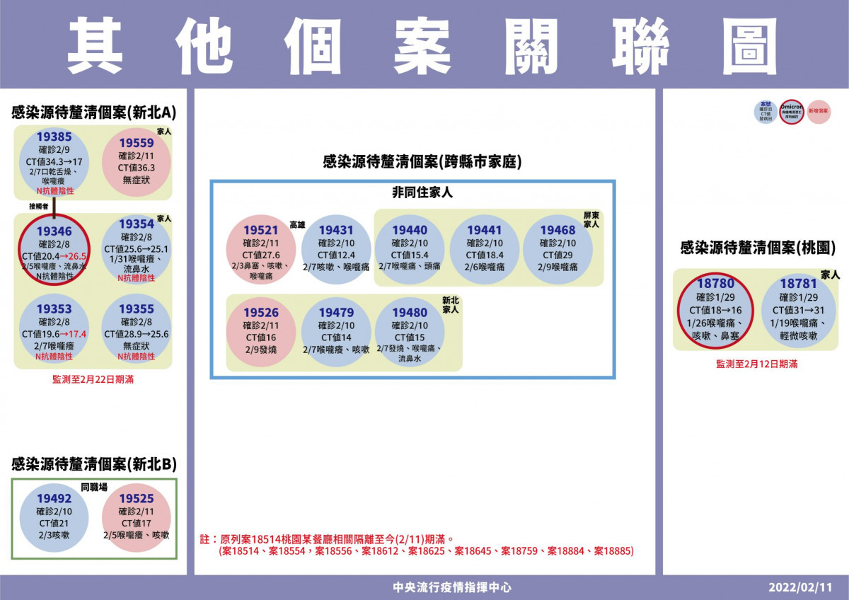 （圖／衛福部疾管署Facebook）