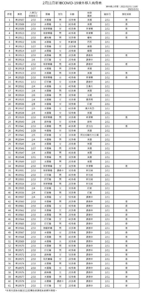 （圖／衛福部疾管署）