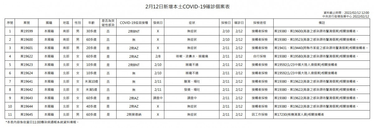 （圖／指揮中心提供）