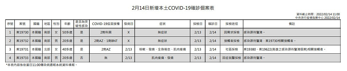 （圖／衛福部疾管署）