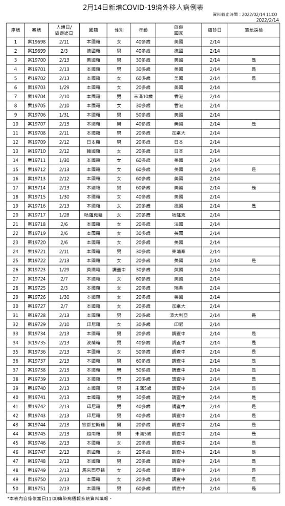 （圖／衛福部疾管署）