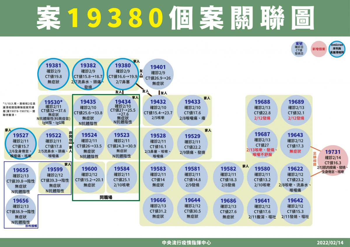 （圖／衛福部疾管署）