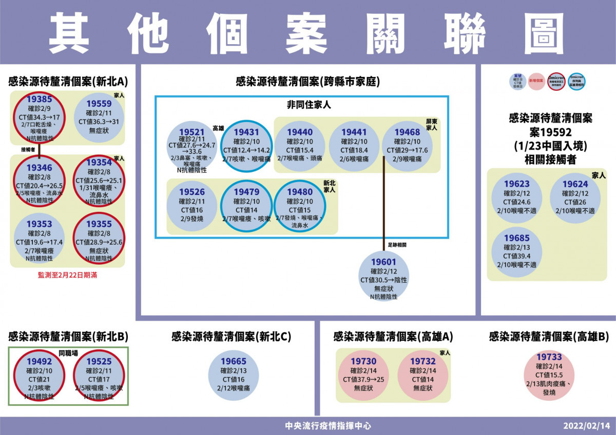 （圖／衛福部疾管署）