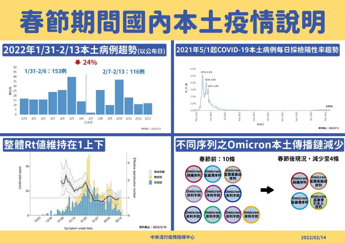 （圖／衛福部疾管署Facebook）