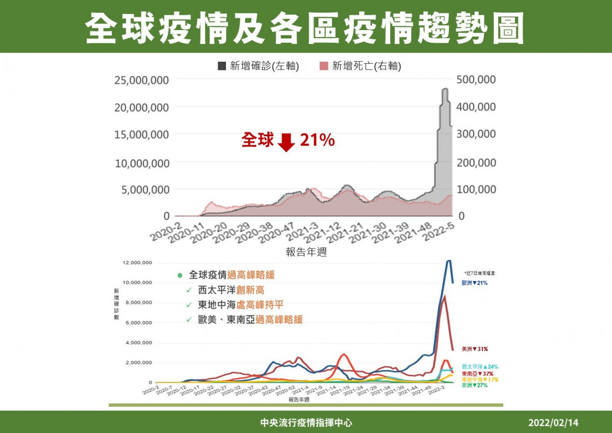 （圖／衛福部疾管署Facebook）