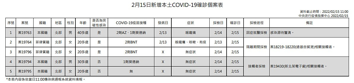 （圖／衛福部疾管署）