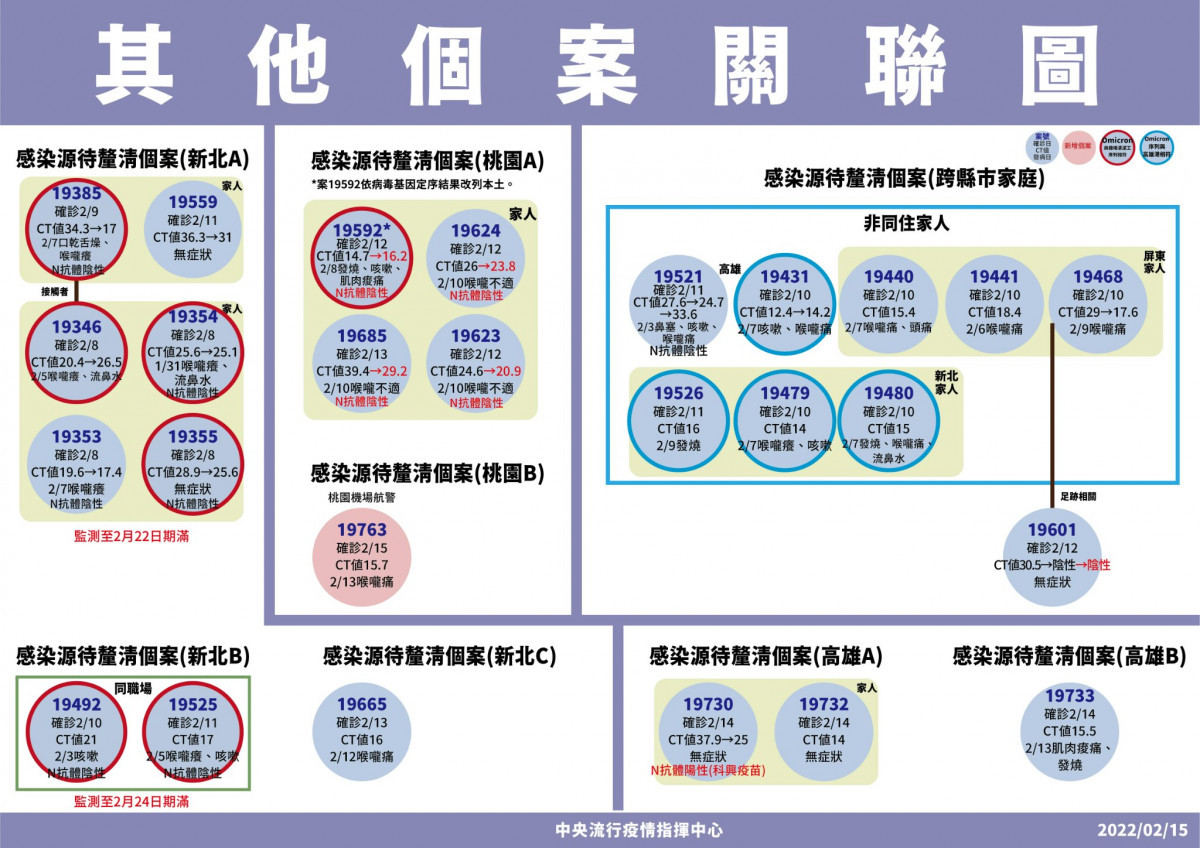 （圖／衛福部疾管署）