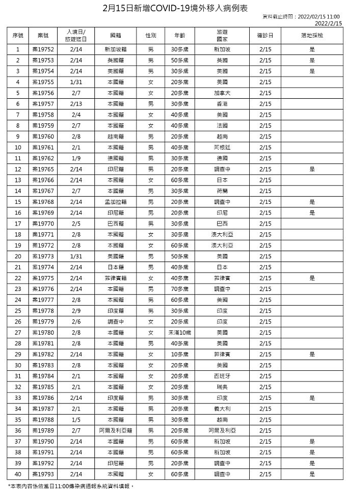 （圖／衛福部疾管署）