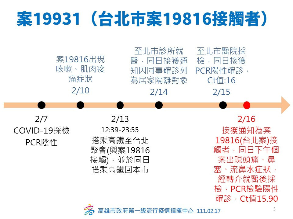 （圖／高雄市衛生局提供）