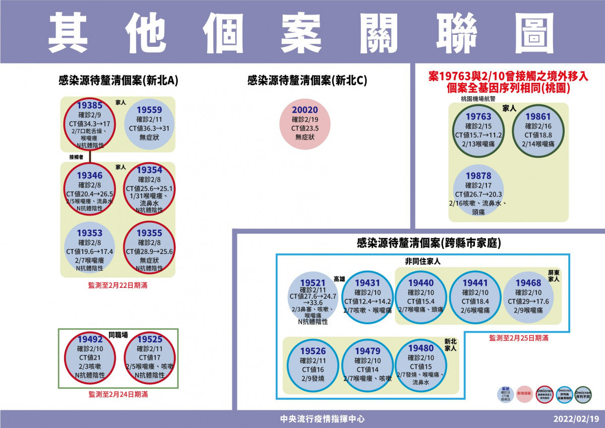 （圖／指揮中心提供）