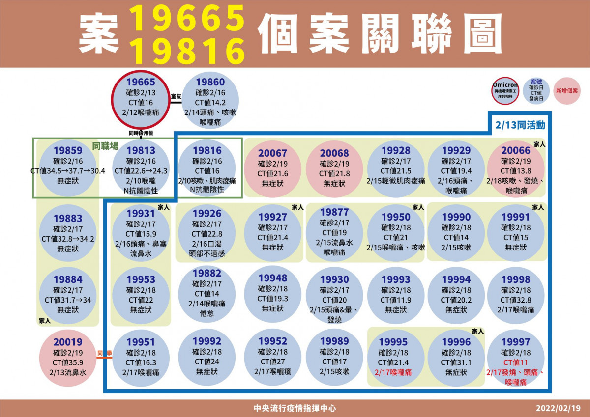 （圖／指揮中心提供）