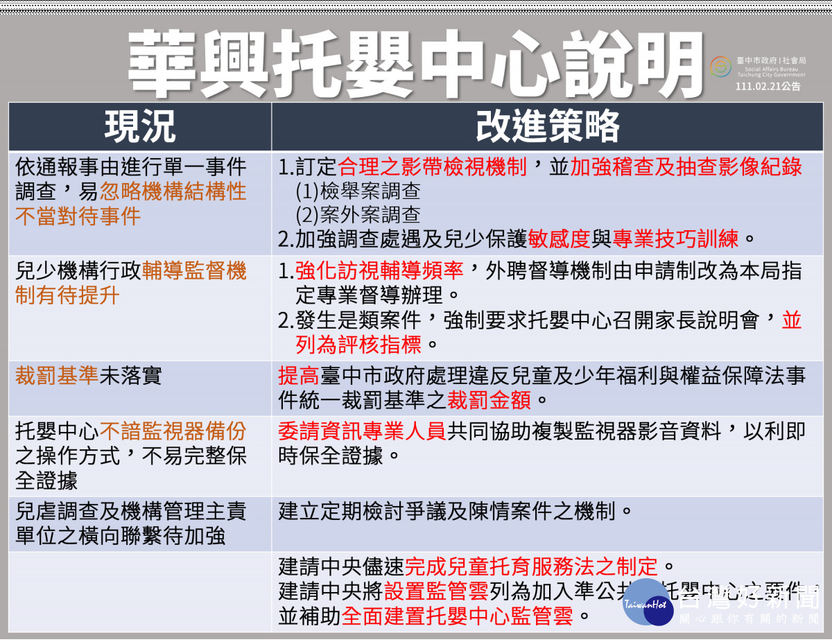 托嬰中心虐童案 社會局提說明
