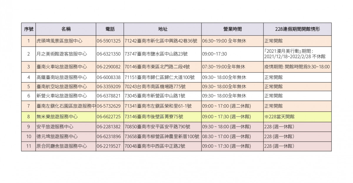 台灣國際蘭展今年復辦，南市府觀光旅遊局與蘭展合作，到11處旅遊服務中心與蘭展立牌拍照打卡上傳，就送兩張免費門票。(台南市觀光旅遊局提供)