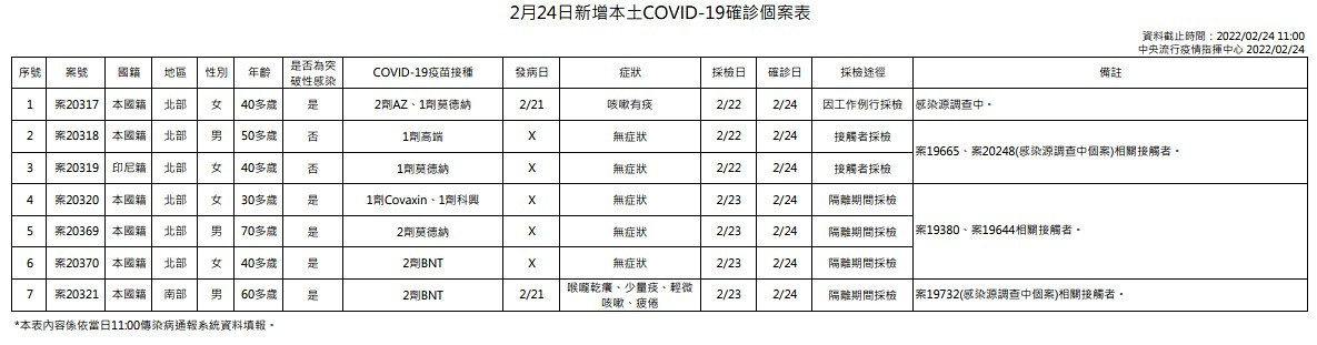 （圖／衛福部疾管署）