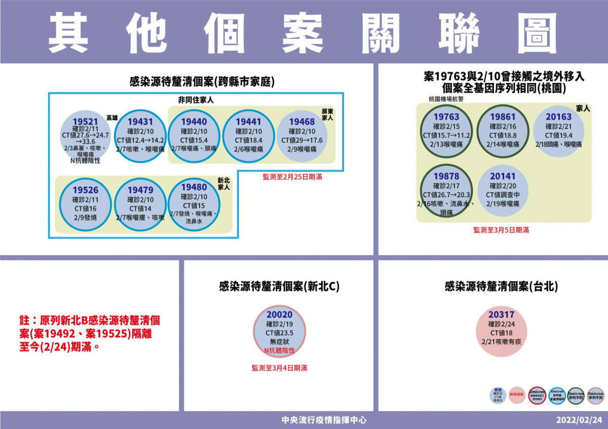 （圖／衛福部疾管署Facebook）