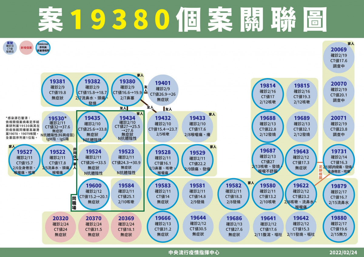 （圖／衛福部疾管署Facebook）