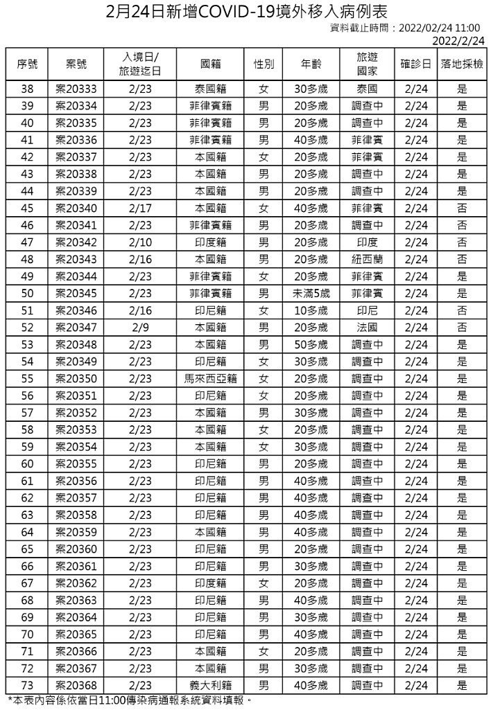 （圖／衛福部疾管署）