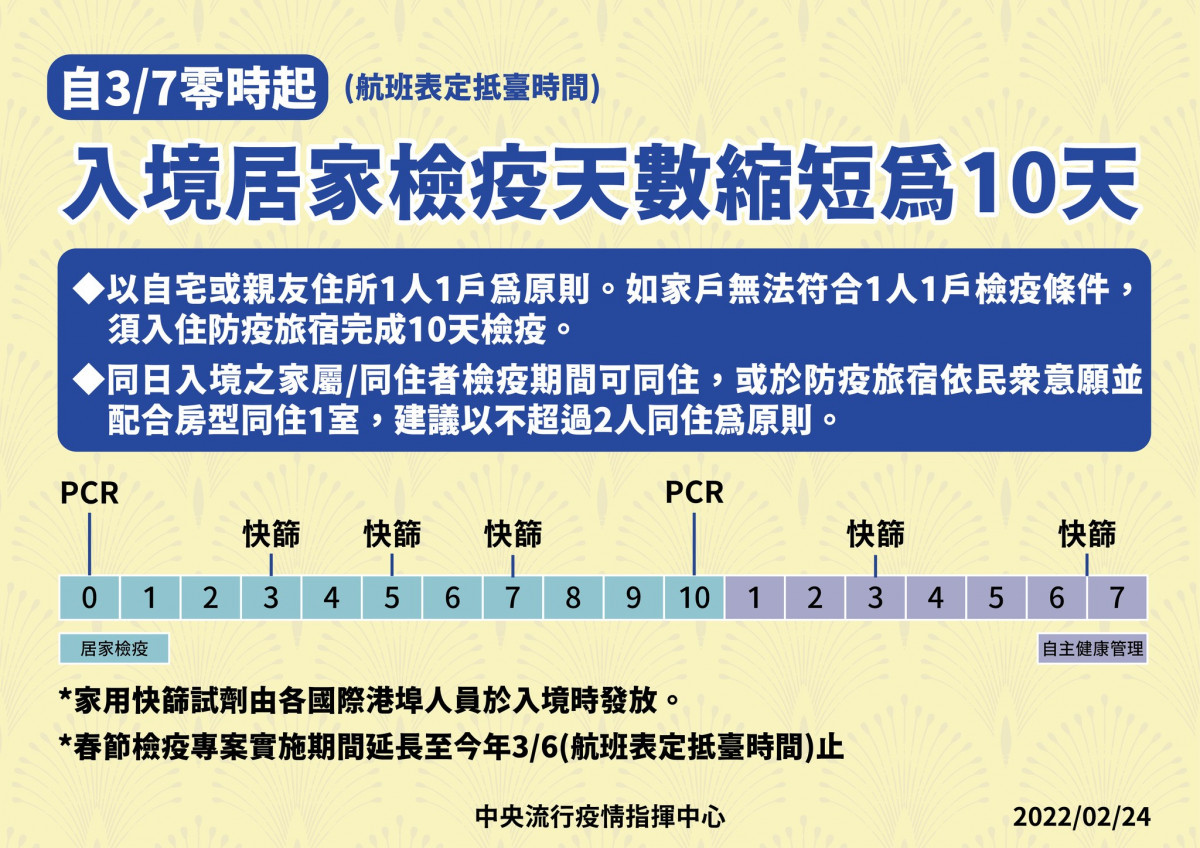 （圖／衛福部疾管署Facebook）