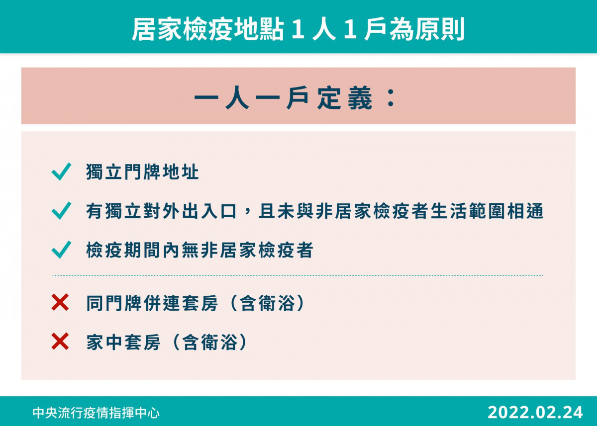 居檢地點定義（圖／衛福部疾管署Facebook）