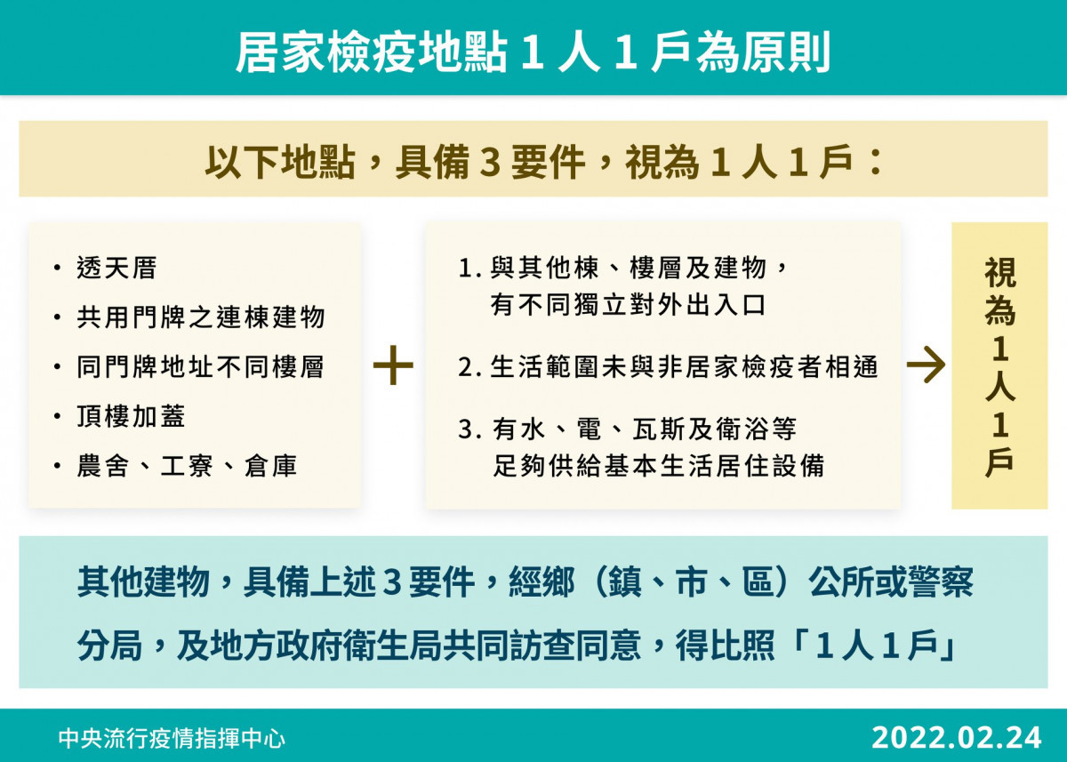 （圖／衛福部疾管署Facebook）