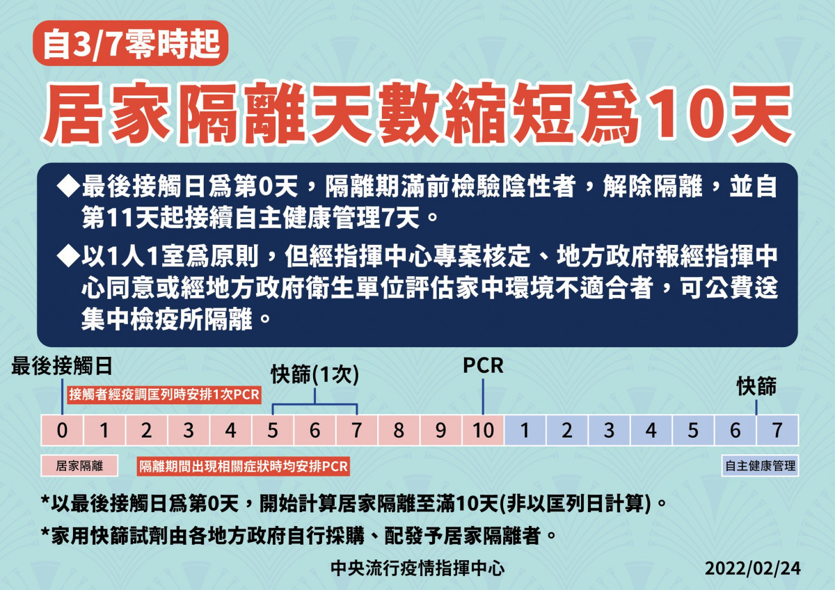 （圖／衛福部疾管署Facebook）