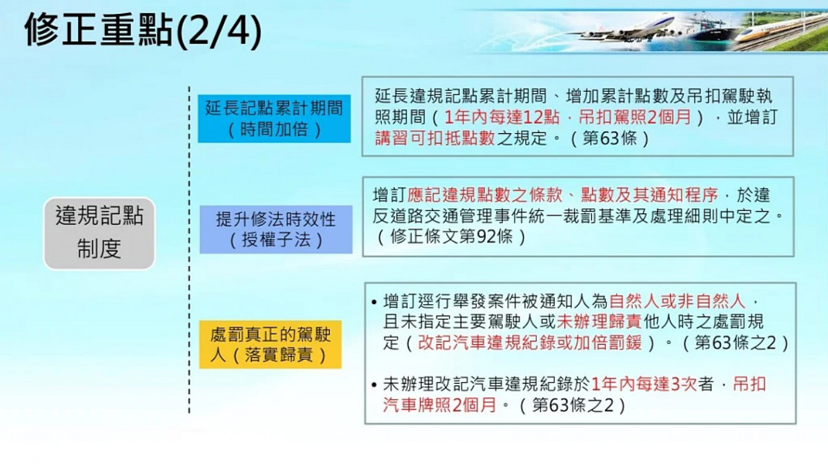 （圖／交通部）