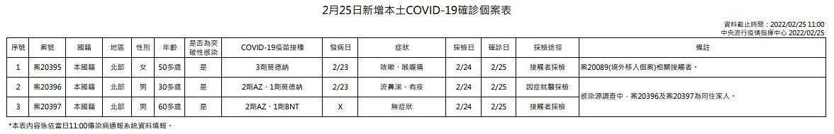 （圖／衛福部疾管署）