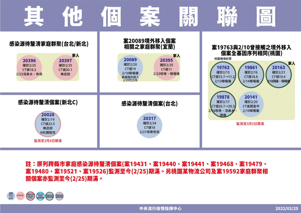 （圖／衛福部疾管署Facebook）