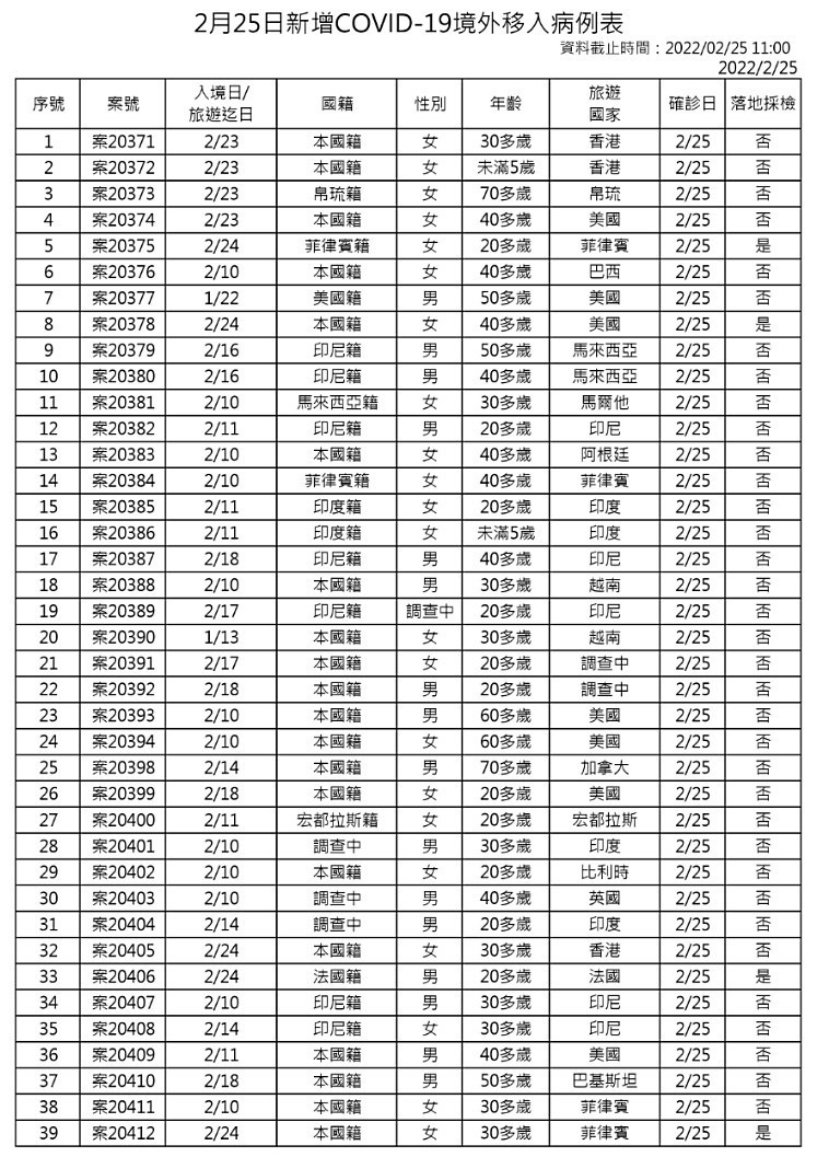 （圖／衛福部疾管署）